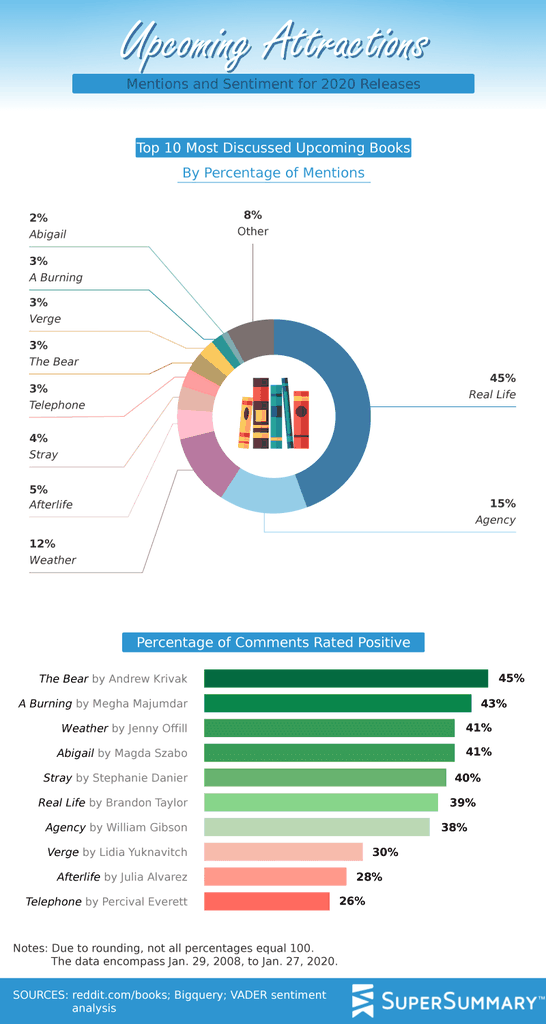 Does the General Population Still Prioritize White Male Authors  - 44