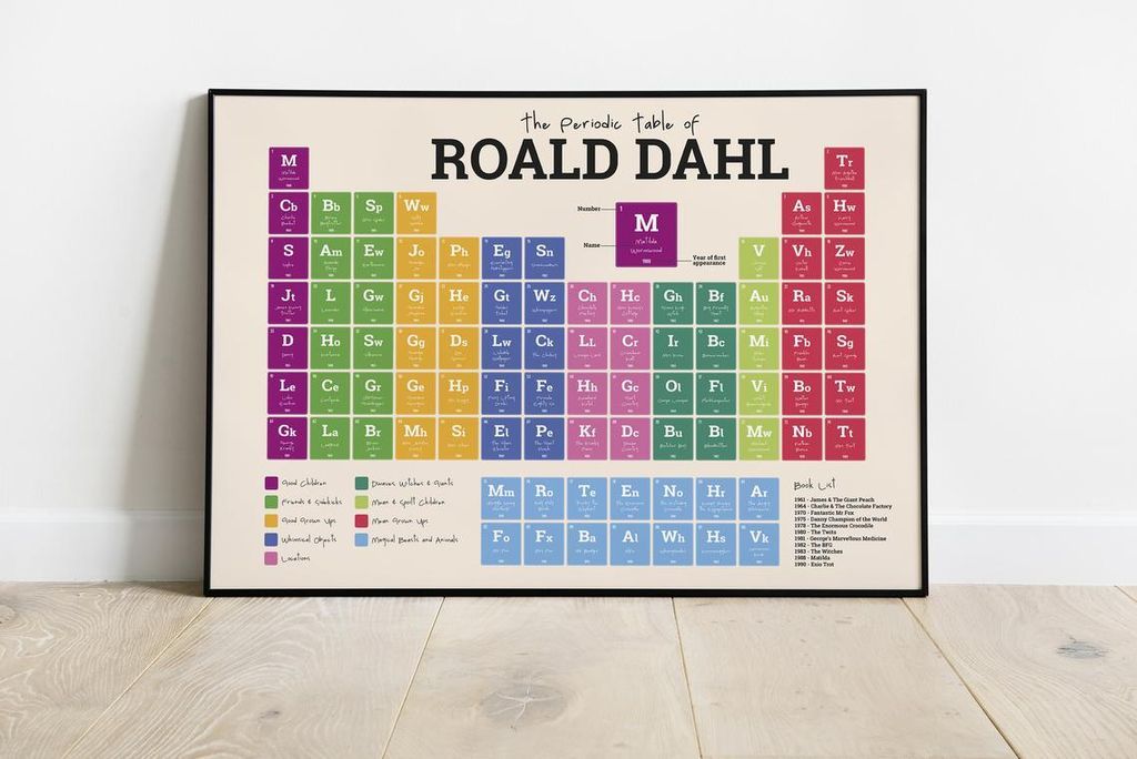 Roald Dahl Periodic Table Wall Print