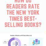 How Do Readers Rate The New York Times Best Selling Books  - 98