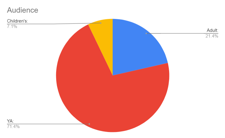 The Most Popular Books on Booktok   1 Won t Surprise You  - 59