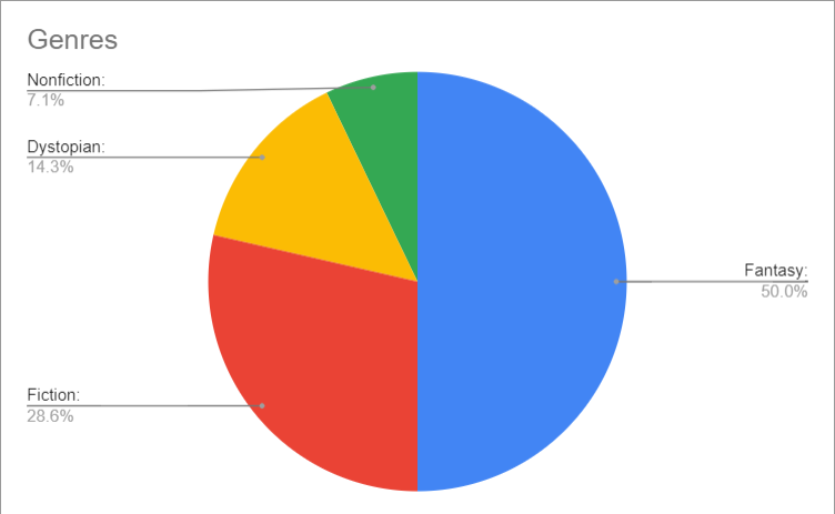 The Most Popular Books on Booktok   1 Won t Surprise You  - 30