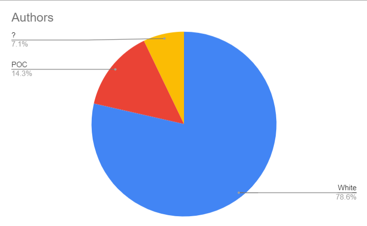 The Most Popular Books on Booktok   1 Won t Surprise You  - 30