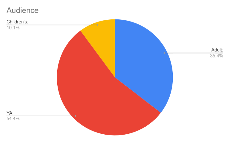 The Most Popular Books on Booktok   1 Won t Surprise You  - 48