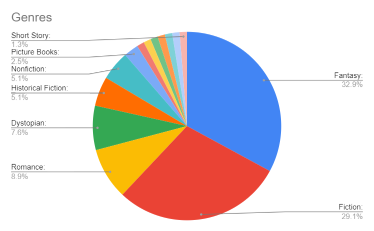 The Most Popular Books on Booktok   1 Won t Surprise You  - 46