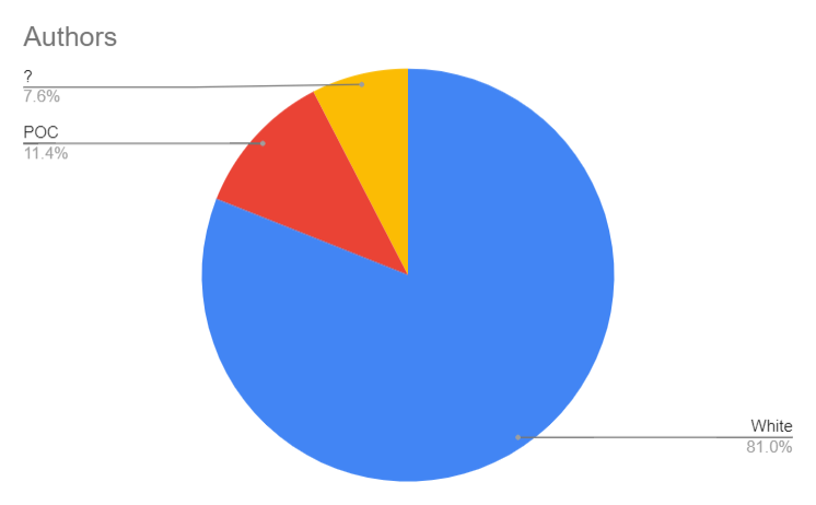 The Most Popular Books on Booktok   1 Won t Surprise You  - 32