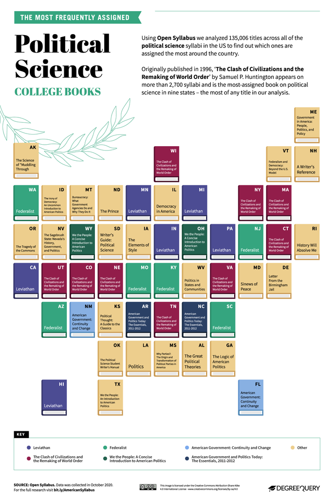 The Most Commonly Assigned Books In U S  Colleges - 17