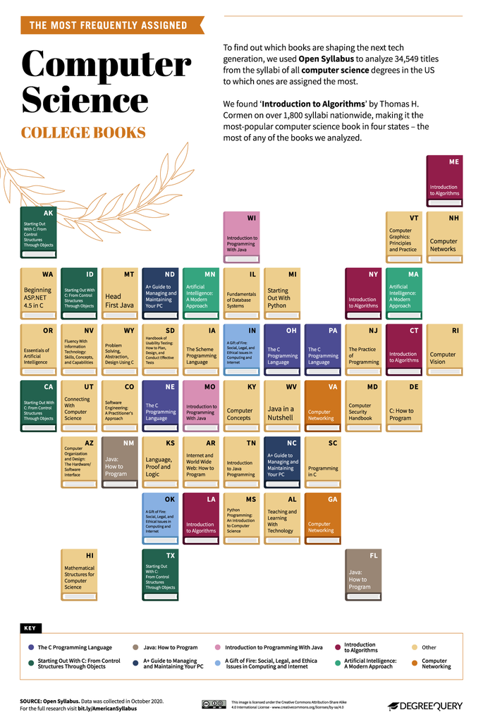 The Most Commonly Assigned Books In U S  Colleges - 9