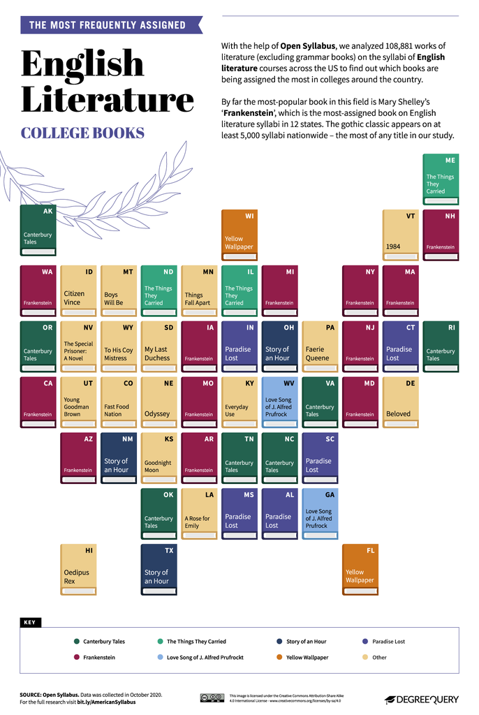 The Most Commonly Assigned Books In U S  Colleges - 64