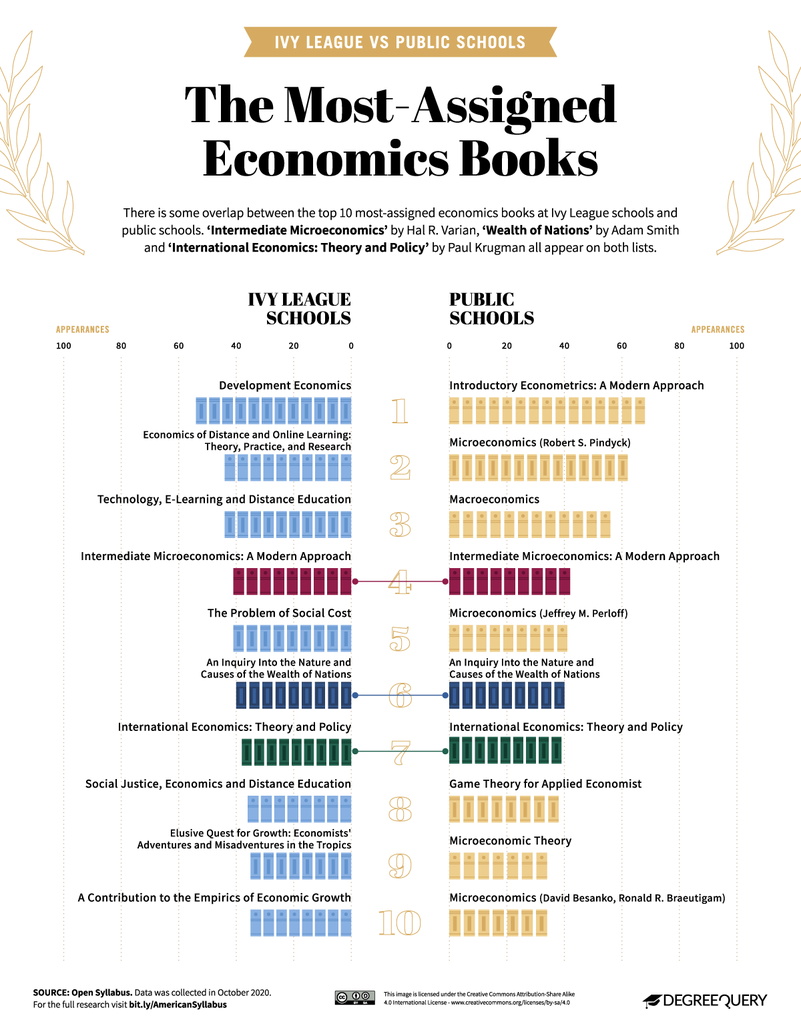 The Most Commonly Assigned Books In U S  Colleges - 85