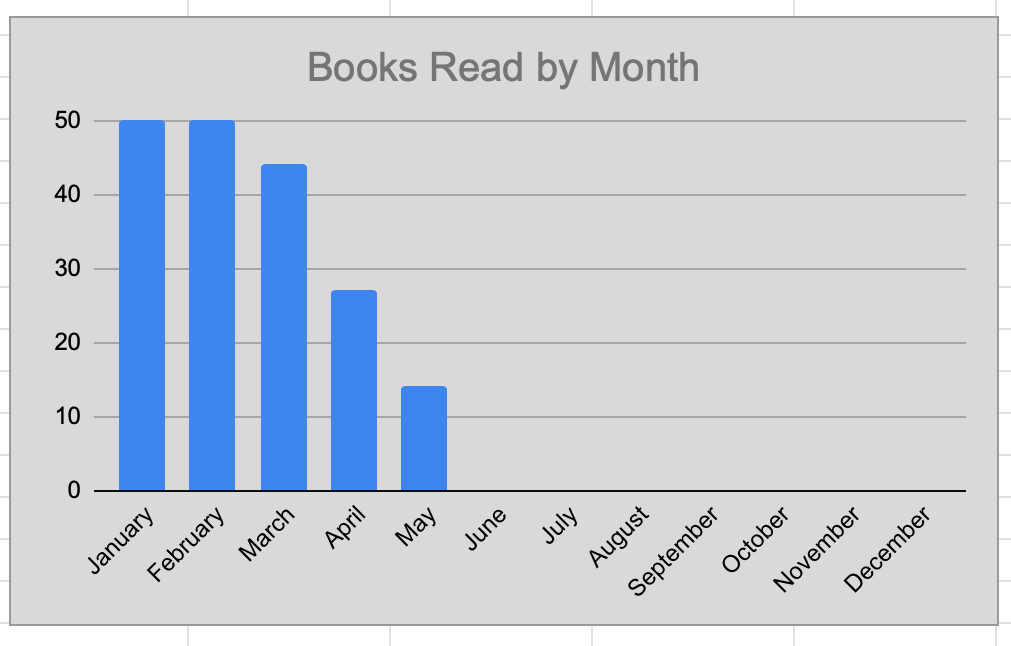 How to Read Less  For Real  - 74