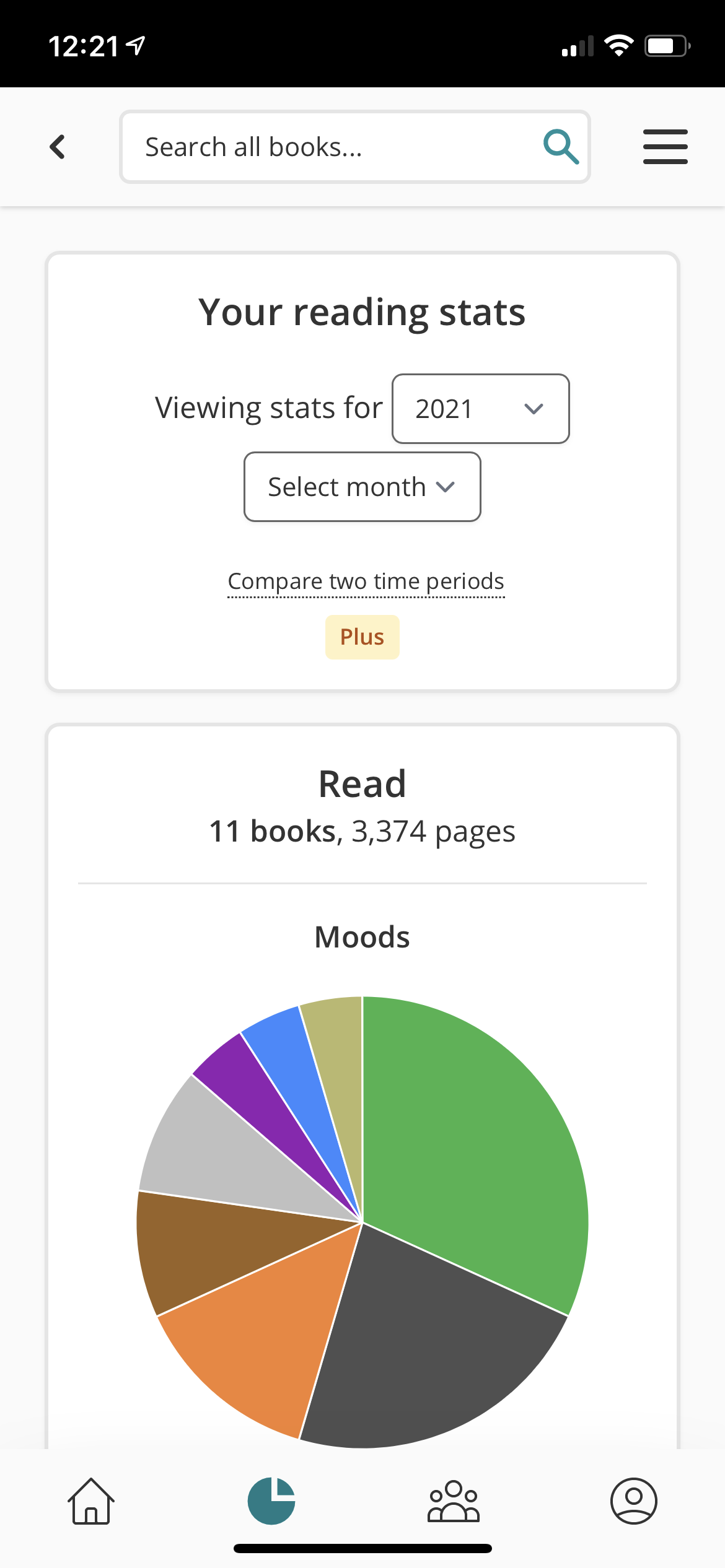 StoryGraph reading stats