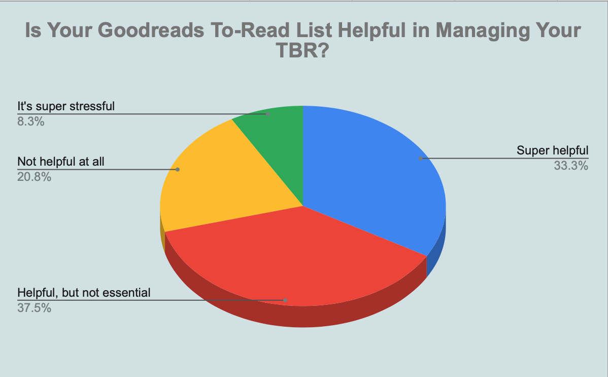 A Tour Through Readers  Goodreads To Read Shelves - 66