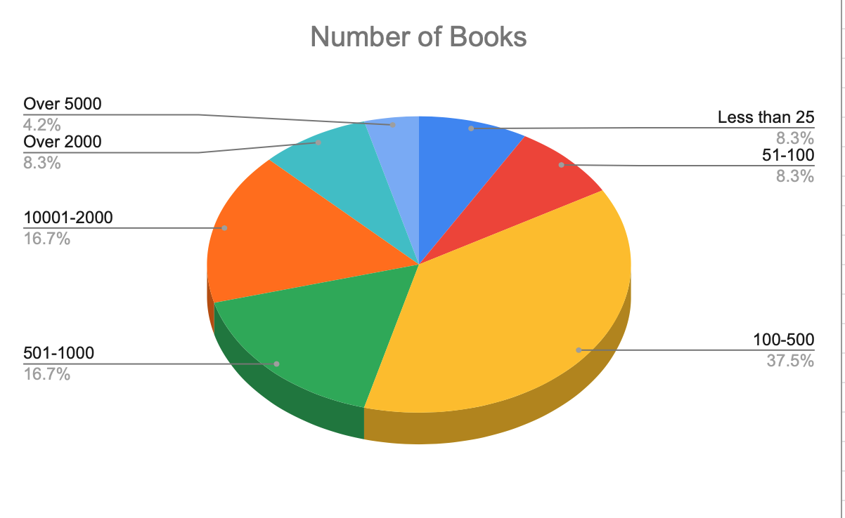 A Tour Through Readers  Goodreads To Read Shelves - 53