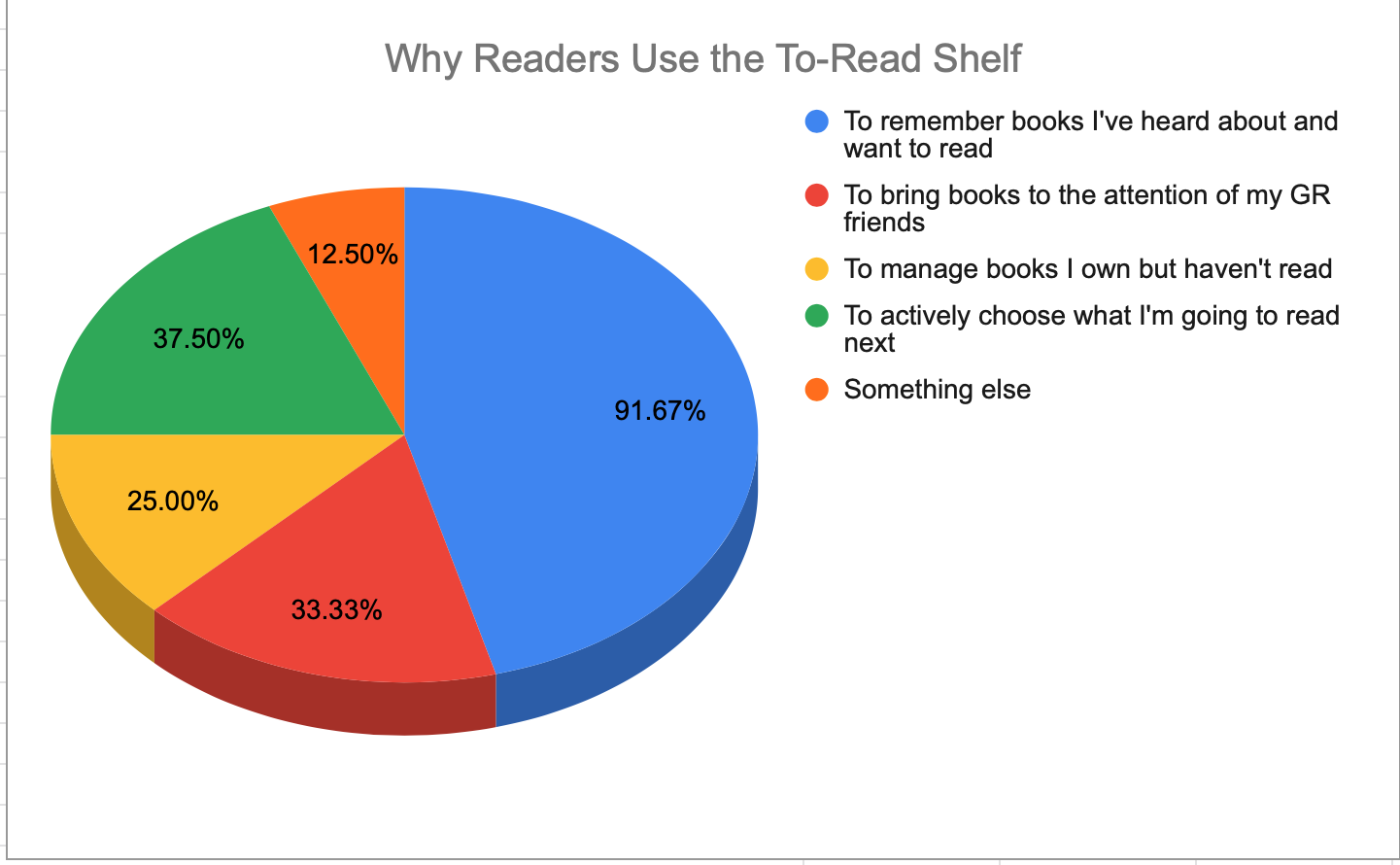 A Tour Through Readers  Goodreads To Read Shelves - 95