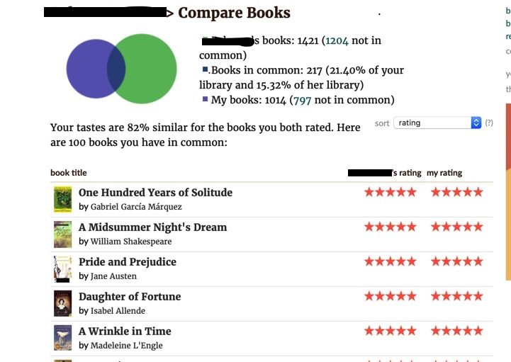 5 Little Known Goodreads Features That Rate 5 Stars - 54