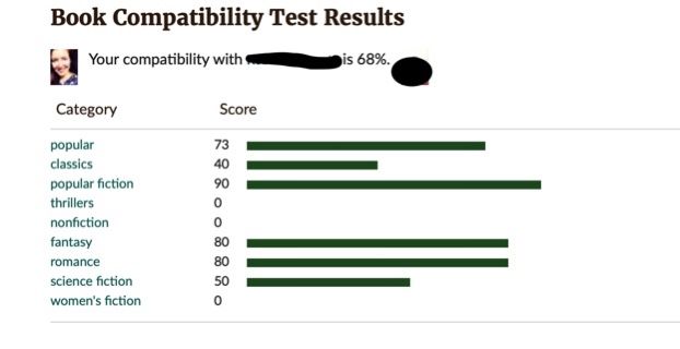 Screenshot of Goodreads' Book Compatibility Test results between two readers. 