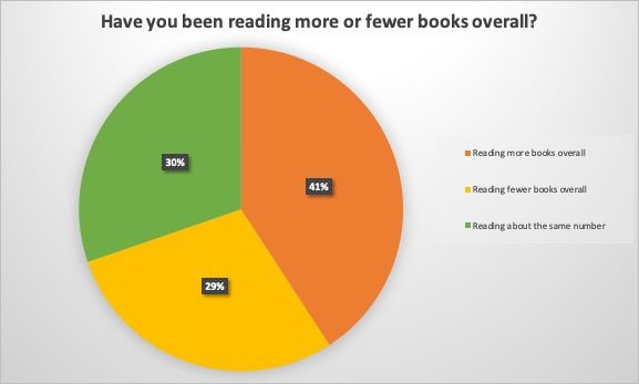 How Romance Reading Changed During the Pandemic  Survey Results - 23