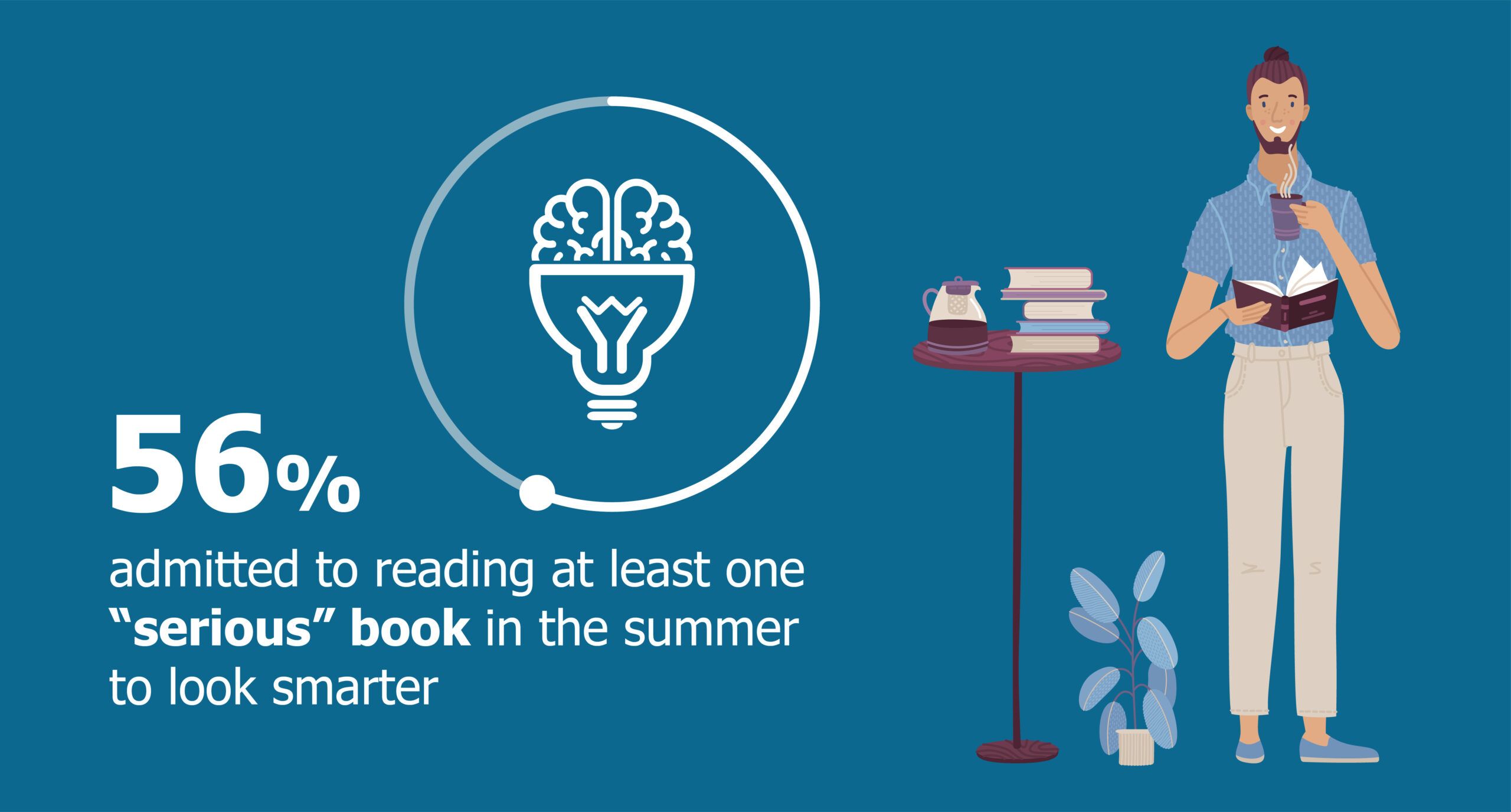 3 in 5 Americans Hope Their Summer Reads Make Them Look Smarter - 85