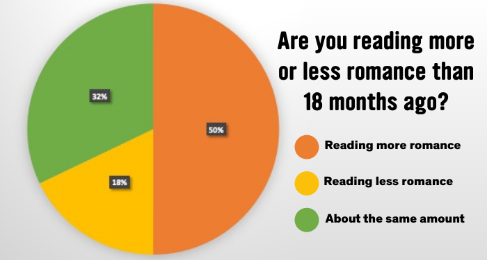 Love As a Pie Chart. It's not just sex, romance, and…