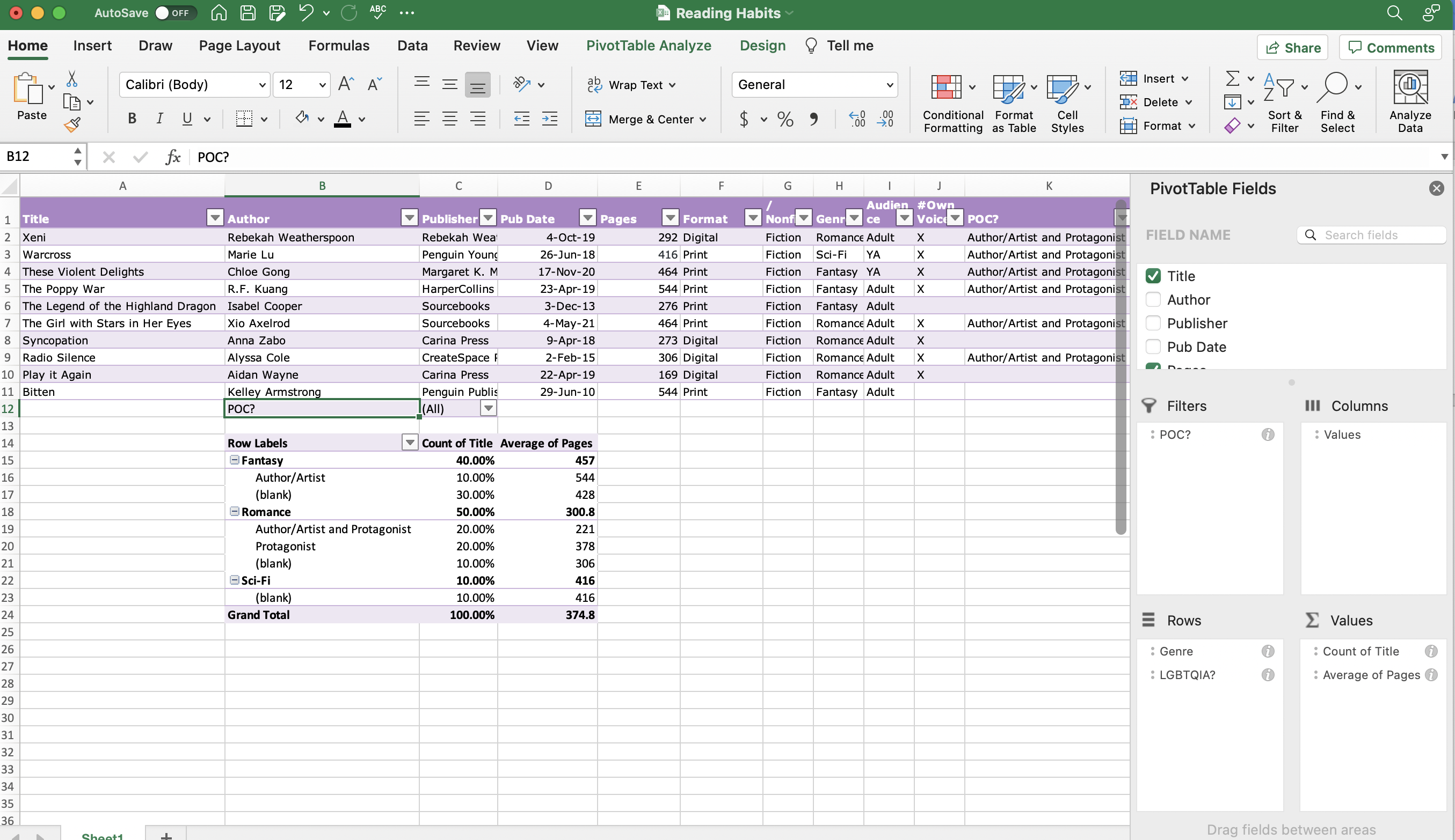 Excel lent Ways to Use PivotTables to Look at Your Reading Habits - 4