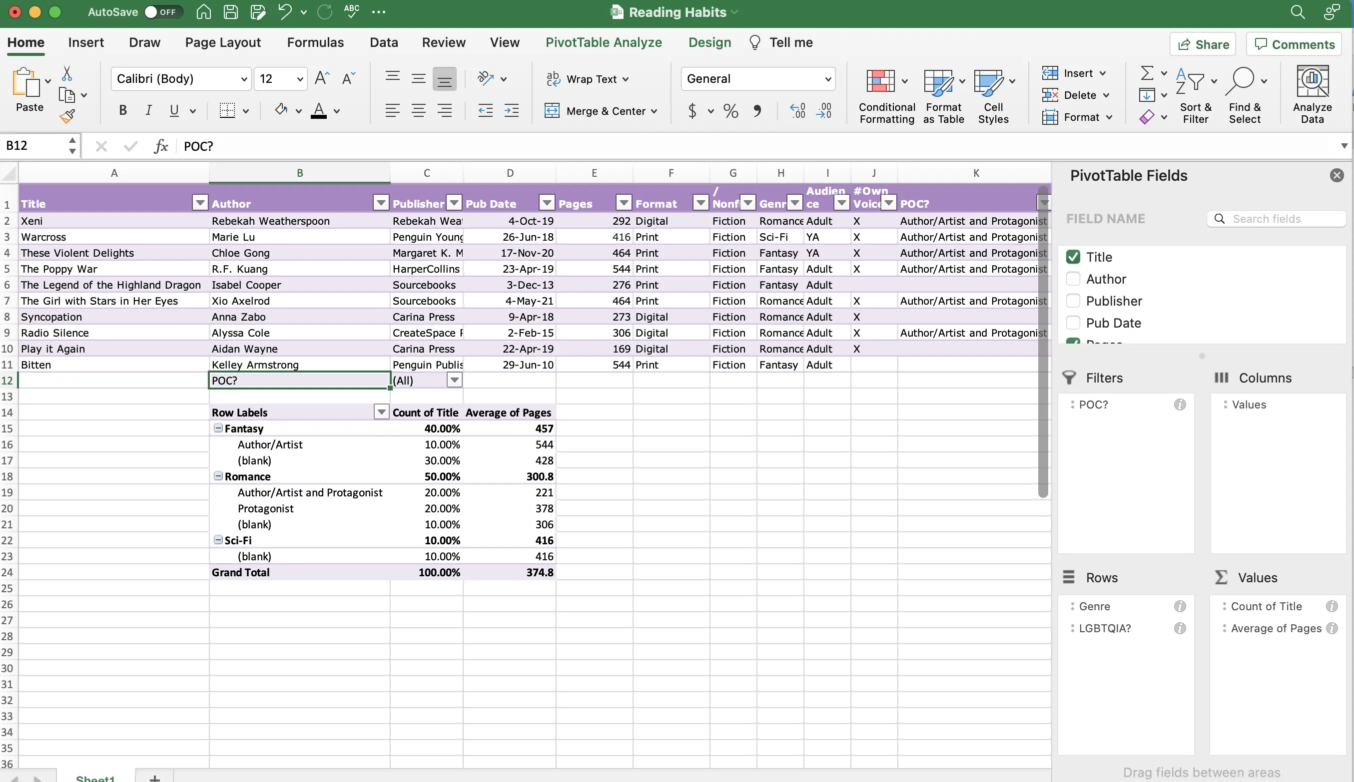 Reading Habits Excel PivotTable Step 4