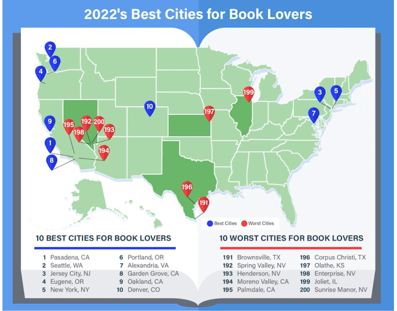 infographie présentant les meilleures et les pires villes pour les amateurs de livres. 