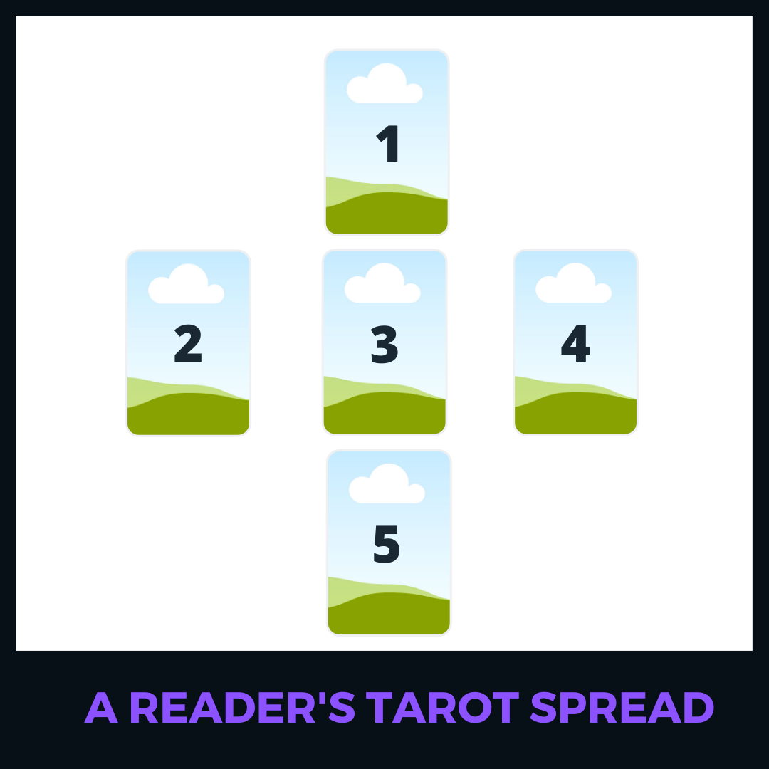 A Reader s Tarot Spread - 84