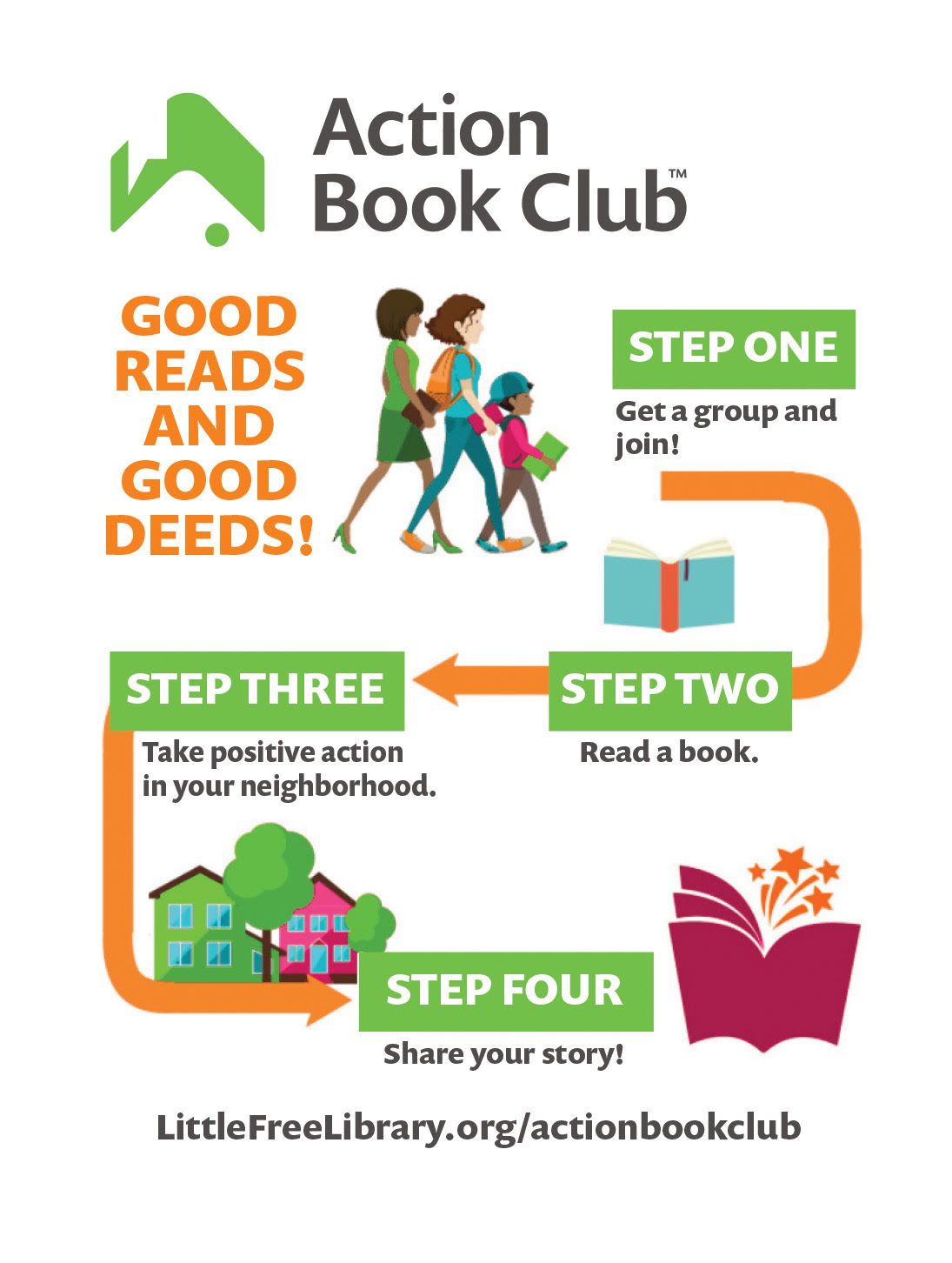 an Action Book Club graphic showing the steps