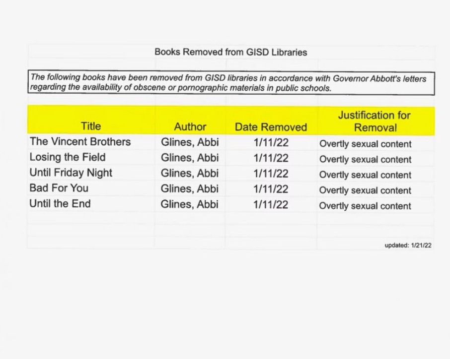 Granbury list of books under review.