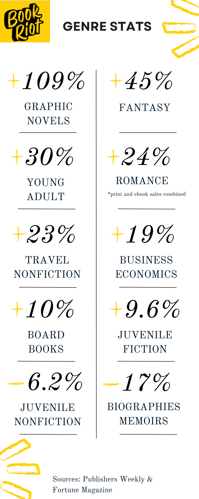 Major Book Statistics About Readers  Pandemic Edition - 44