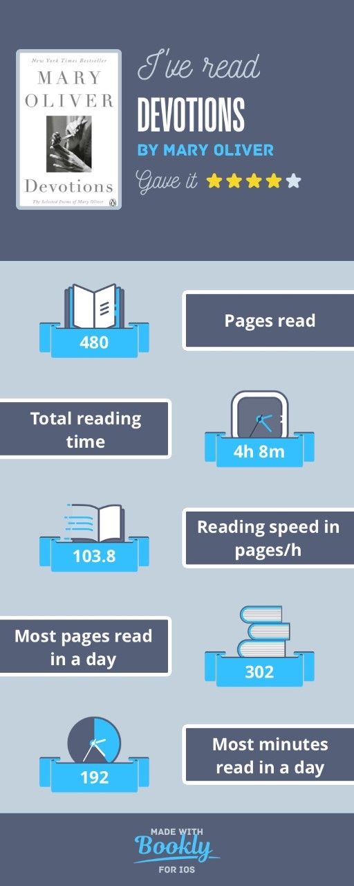 A Bookly Review  The App for Building a Reading Habit - 53