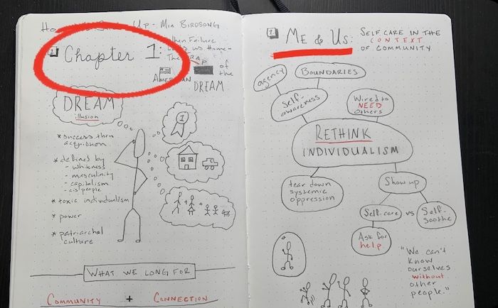 How to Sketchnote a Book - 69