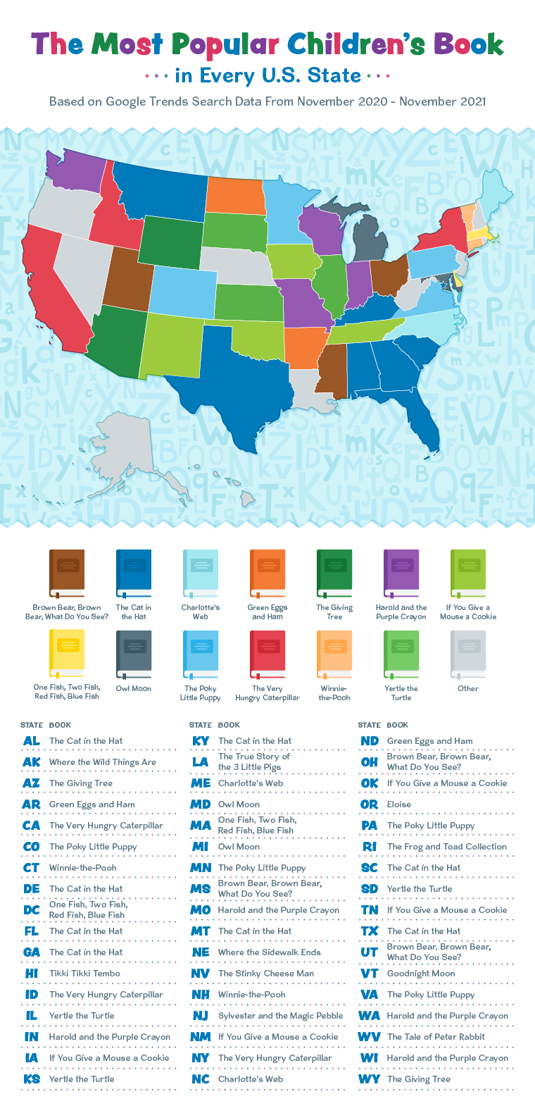Graphic featuring a US map and all of the states below it, with the most popular book from each state listed. 