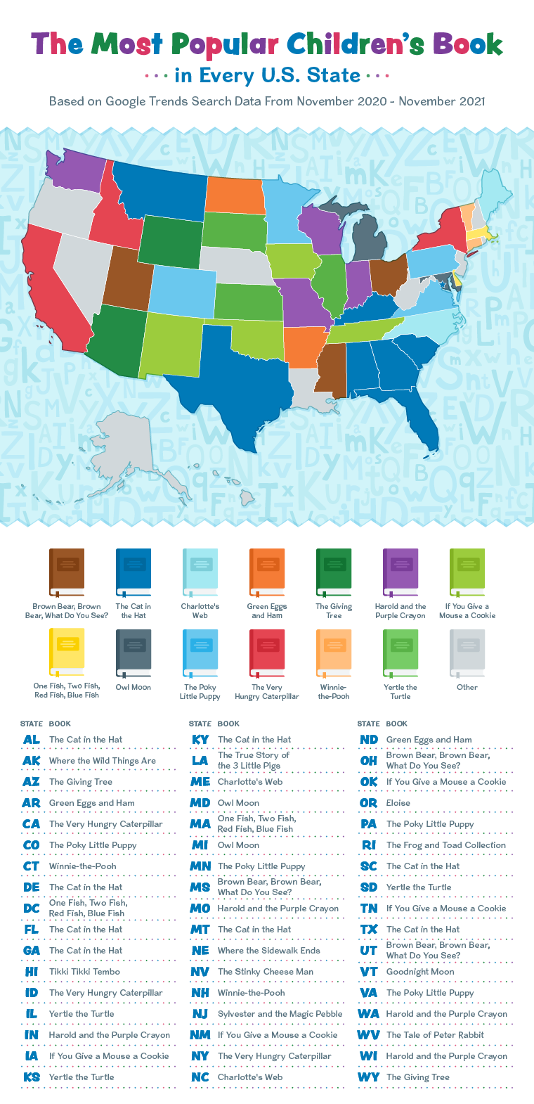 What Are The Most Popular Children s Books in Each State  - 7