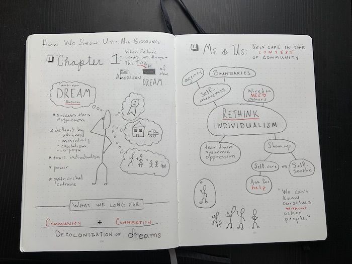 open notebook with doodles of stick people and bullet lists 
