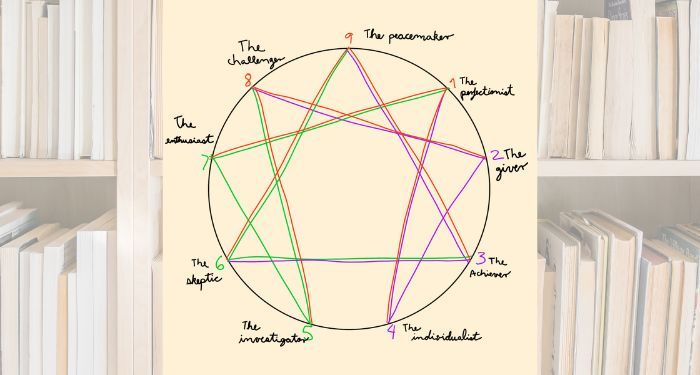 enneagram image