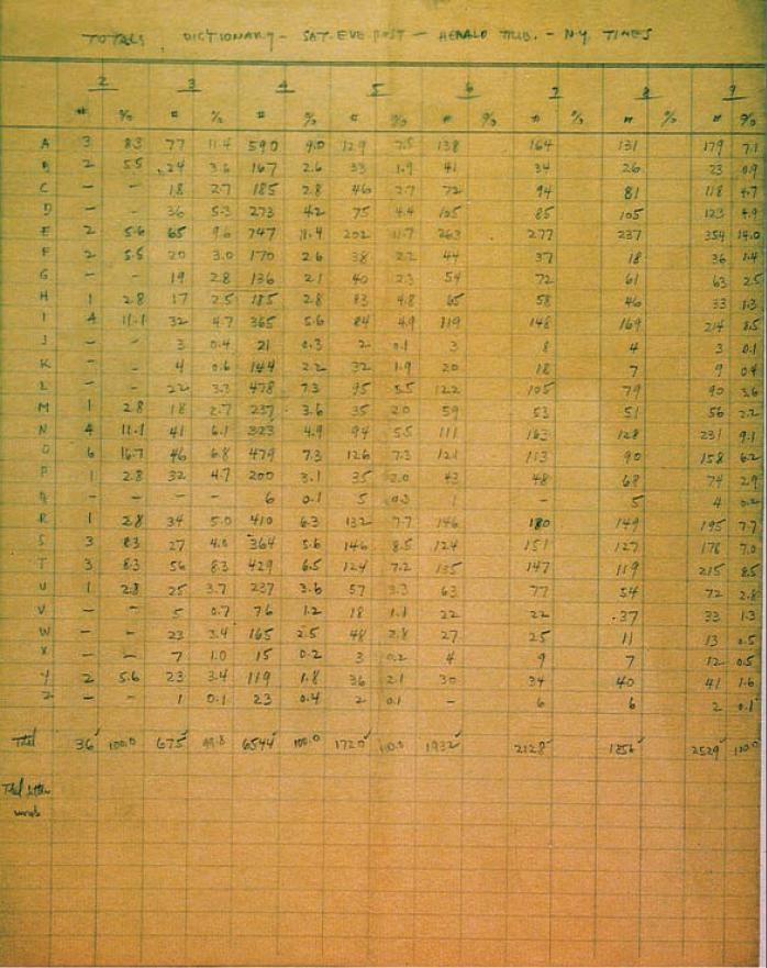 Image of Alfred Butts's tally of letters