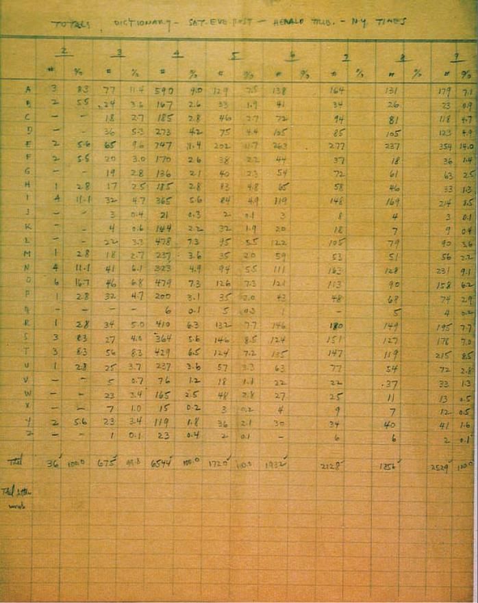 DLW  TWS  Bingo  A History of Scrabble - 71