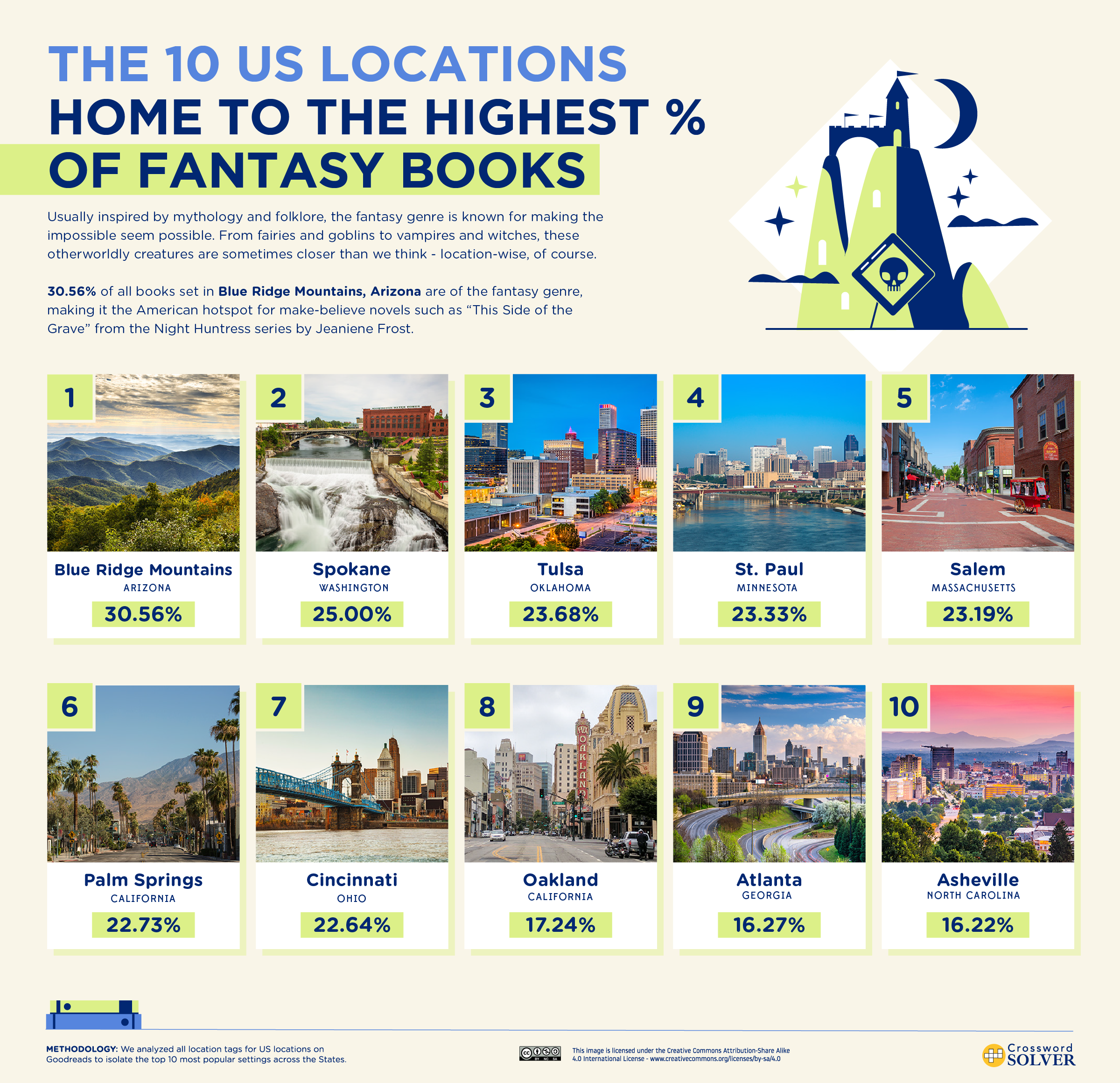 These are the Most and Least Popular States for Book Settings - 25