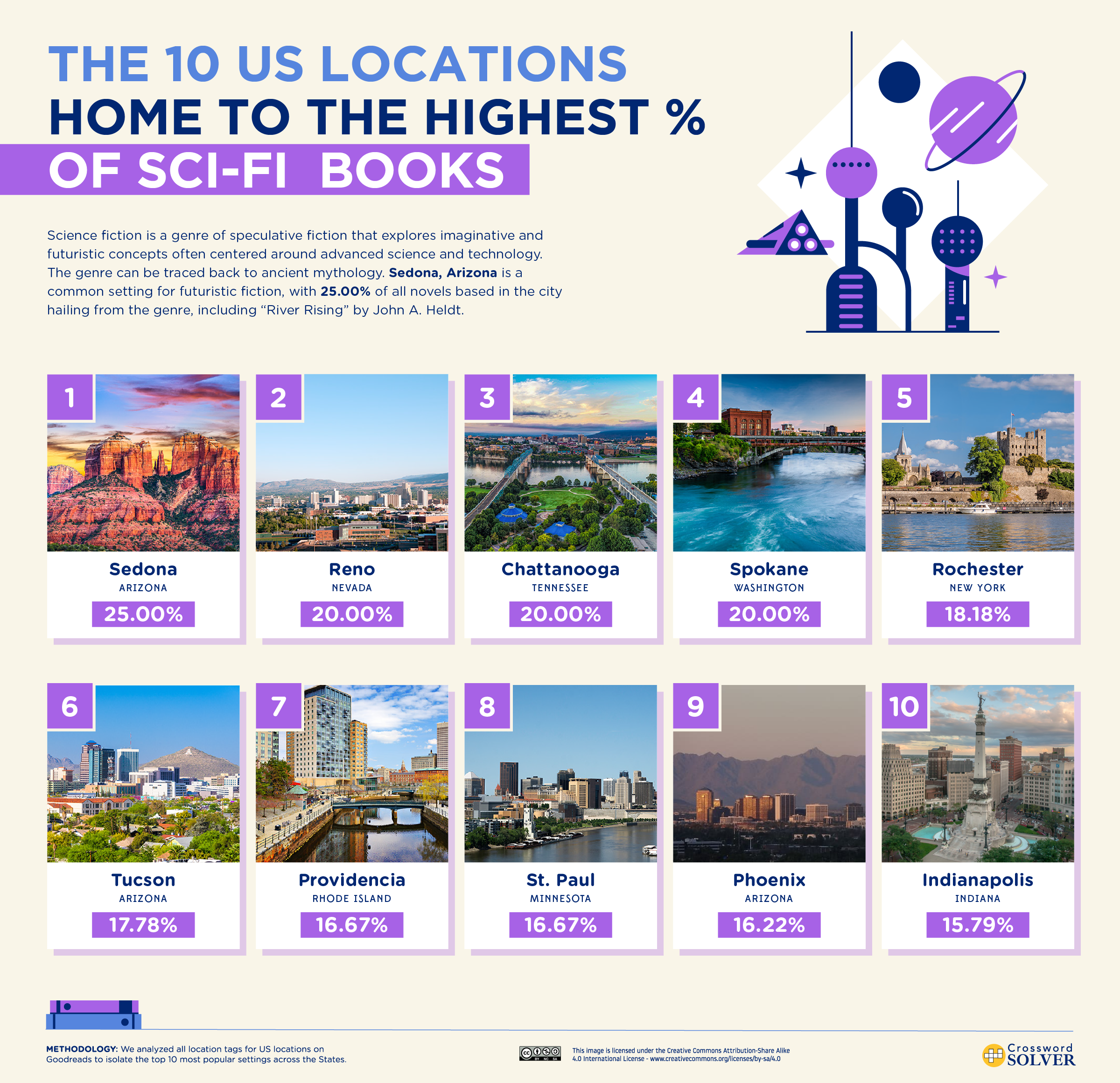 These are the Most and Least Popular States for Book Settings - 32