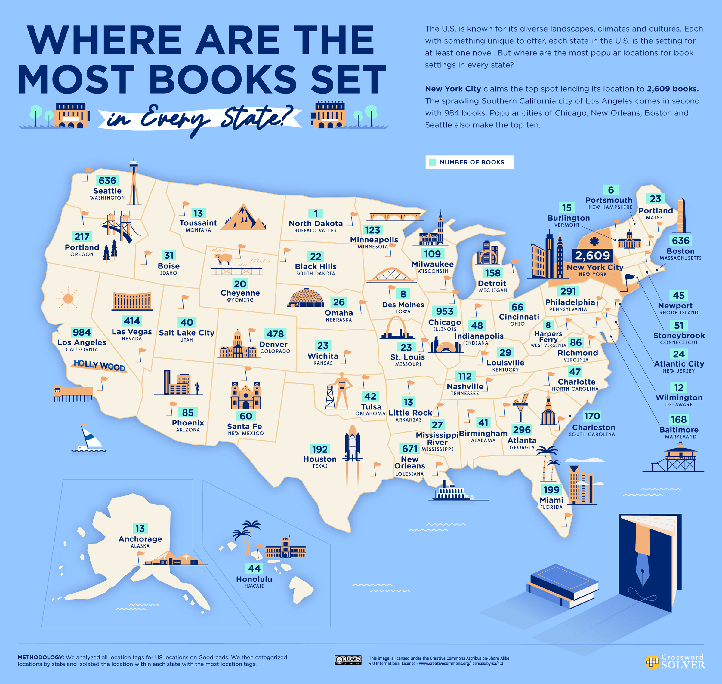 These are the Most and Least Popular States for Book Settings - 11