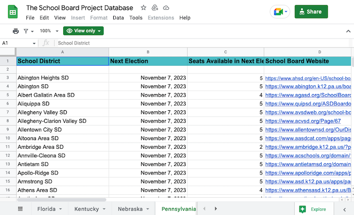 a screenshot of a Google spreadsheet titled School Board Project, with school district names, the next election, the number of seats up next election, and the school board website