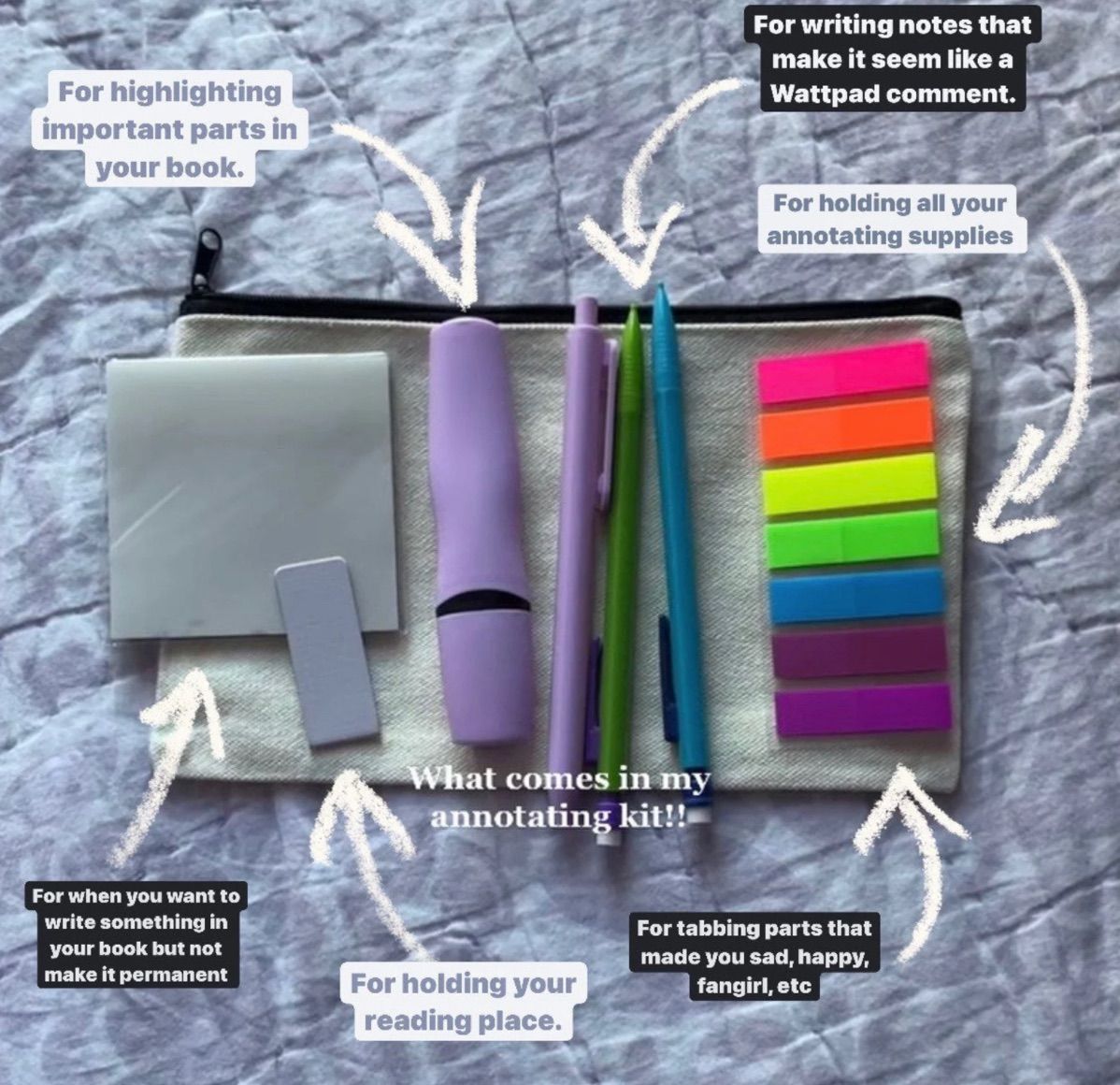 Image of an annotation kit which includes sticky tabs, a highlighter, bookmark, and a pouch.