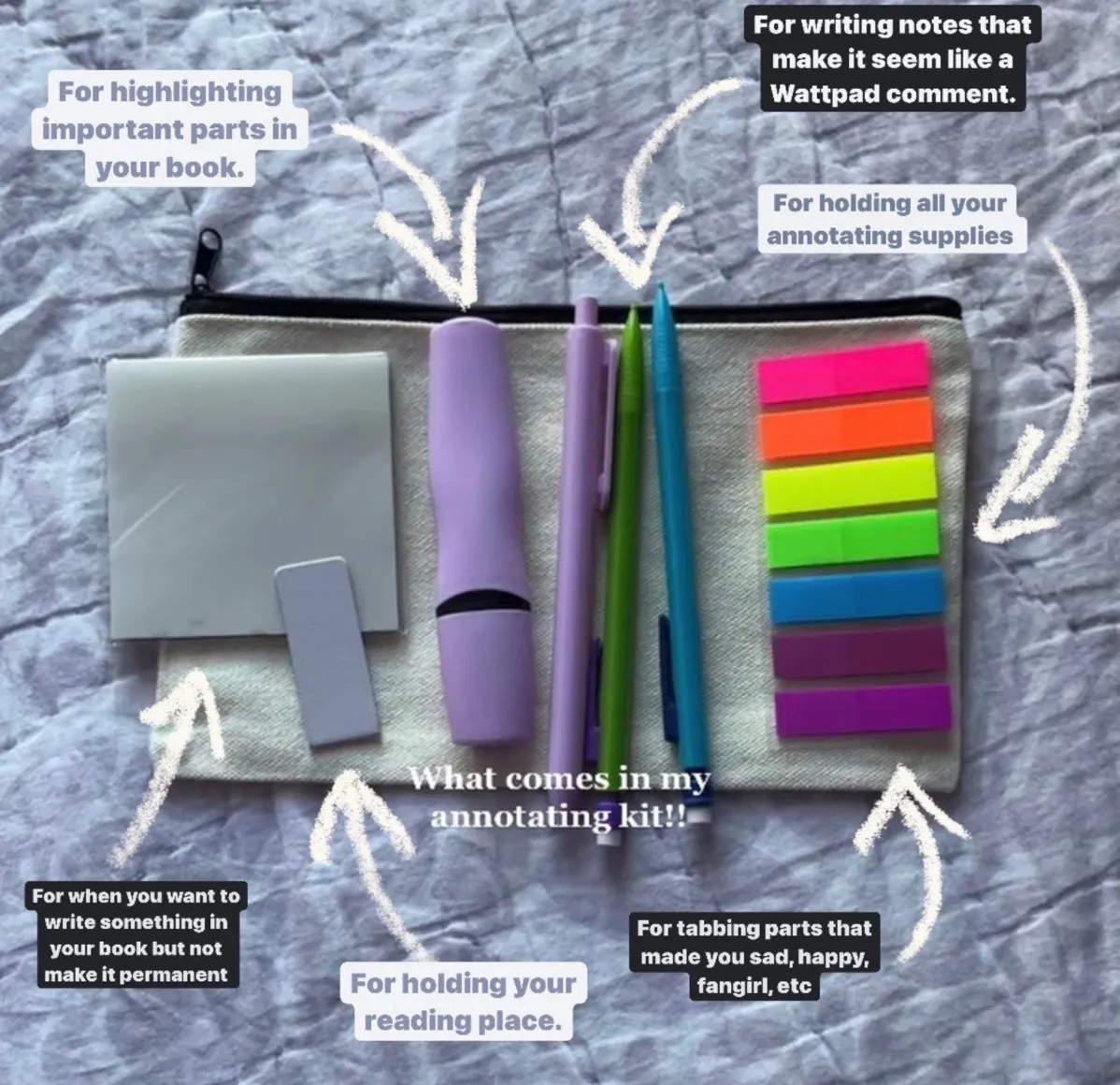 Image of an annotation kit which includes sticky tabs, a highlighter, bookmark, and a pouch.