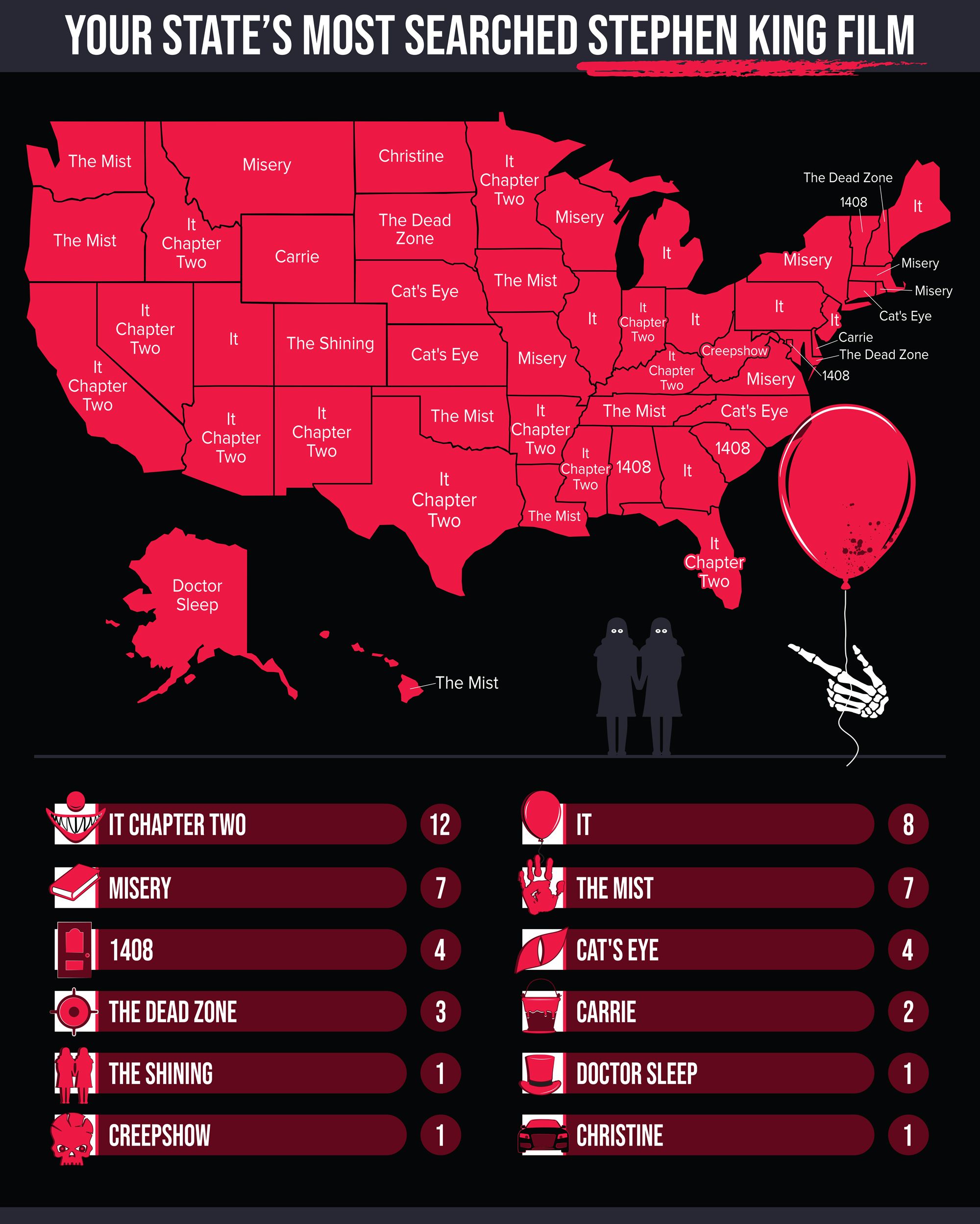 a map of the U.S.A. with each state labelled with a Stephen King movie. The title of the image is Your State's Most Searched Stephen King Film.