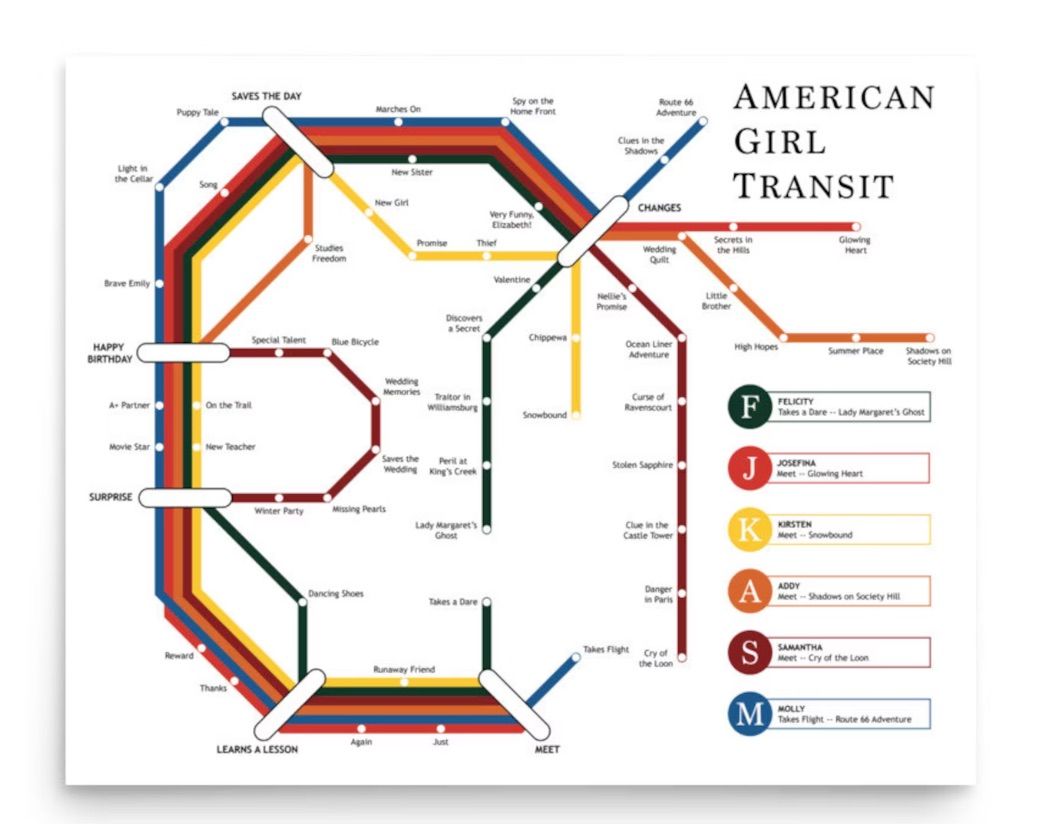 Image of a transit mapping of american girl books.