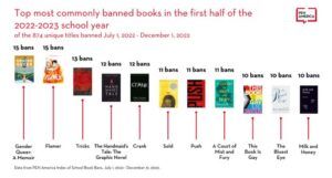 book ban graphic