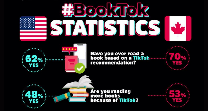 https://s2982.pcdn.co/wp-content/uploads/2023/05/booktok-statistics.png