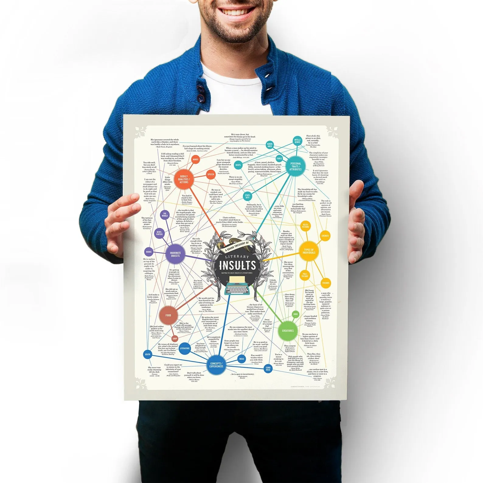 white man holding a poster that is a word map of literary insults