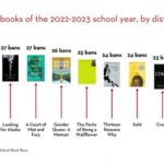 PEN's most banned books graphic for 2022-2023 school year